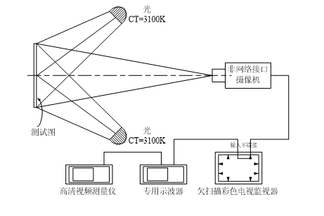 设备安排示意图