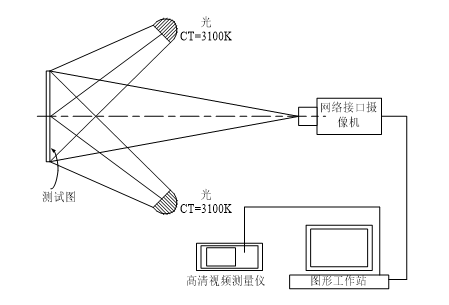 设备安排示意图