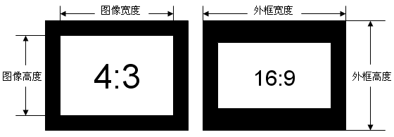 分辨率测试卡尺寸