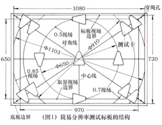 简易分辨率测试卡结构