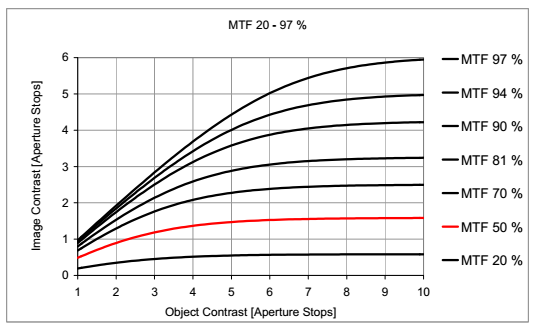 MTF曲线图